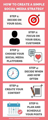How to create a simple social media strategy plan