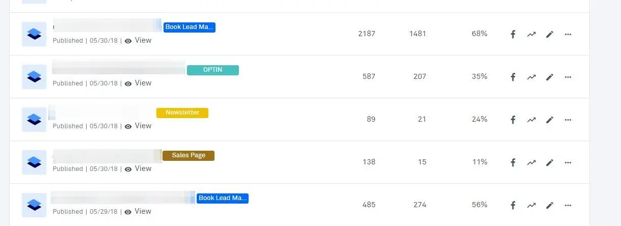 Leadpages landing pages stats