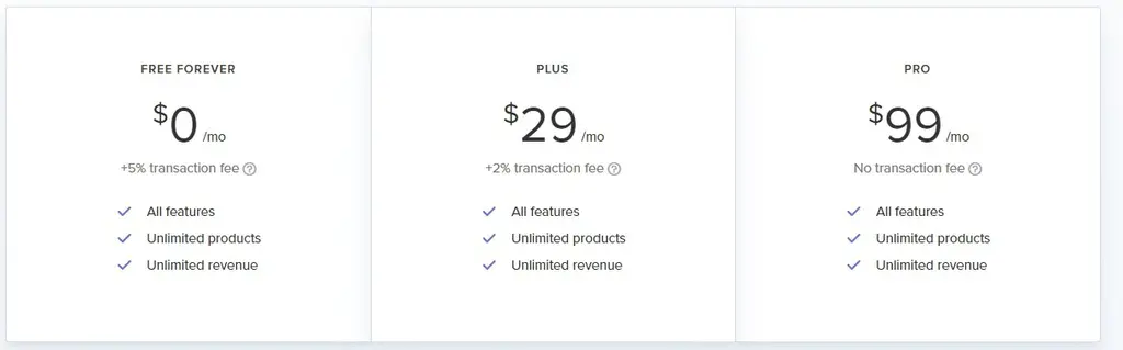 The best platform to sell your first digital product