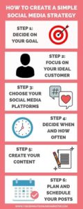 How To Create A Simple Social Media Strategy In Only 6 Steps